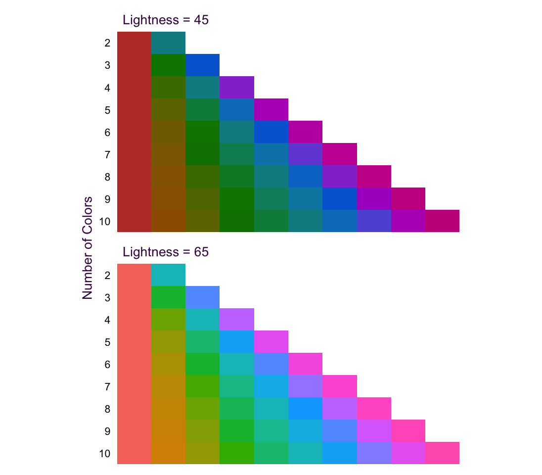 Evenly spaced colors on the HCL color space.