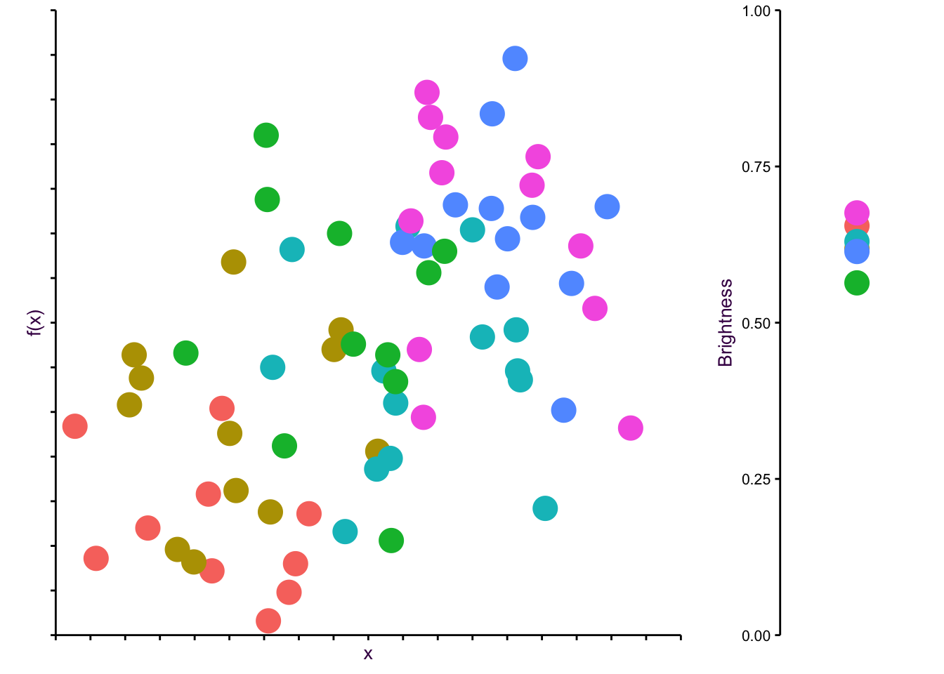 A more suitable color scale for our play scatter plot.