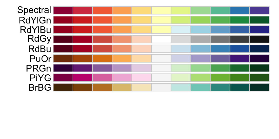 Divergent colour palettes in RColorBrewer