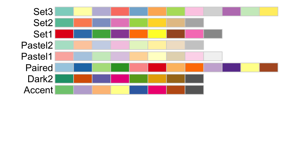 Qualitative colour palettes in RColorBrewer