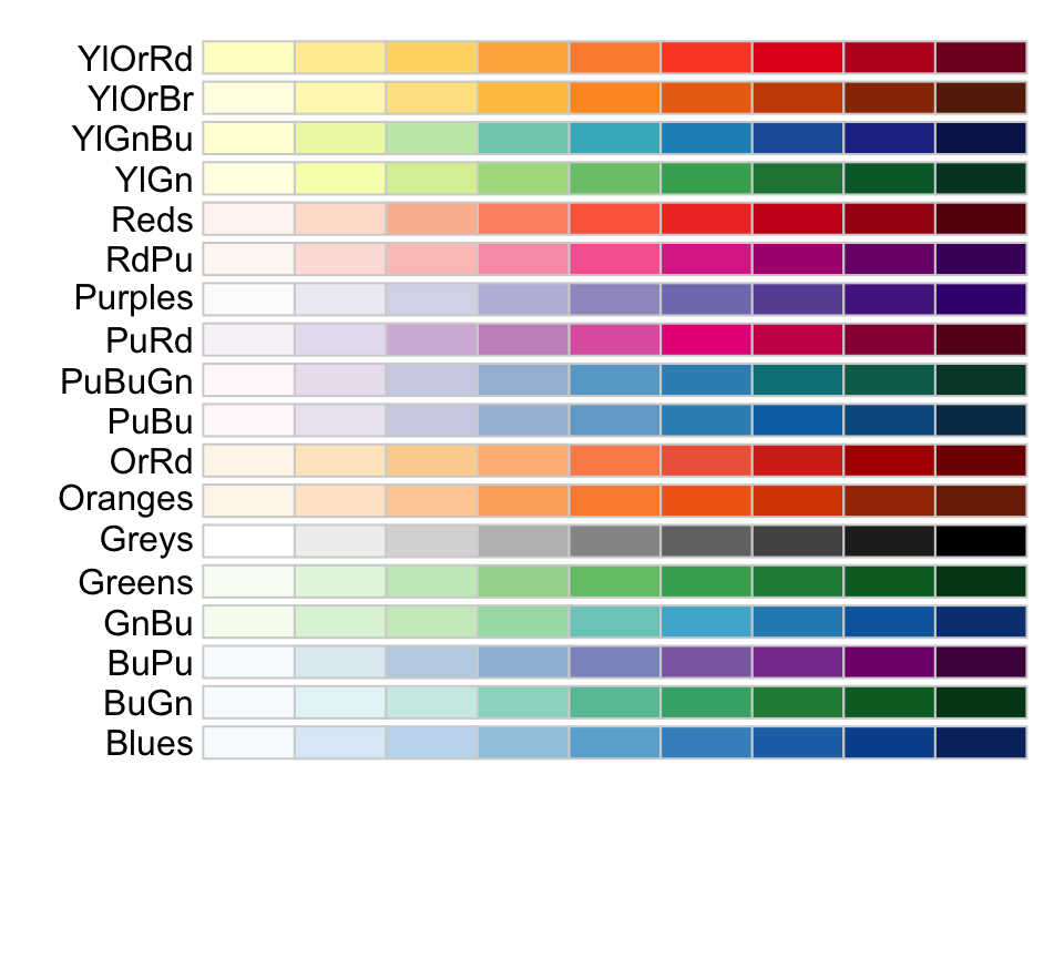 Sequential colour palettes in RColorBrewer