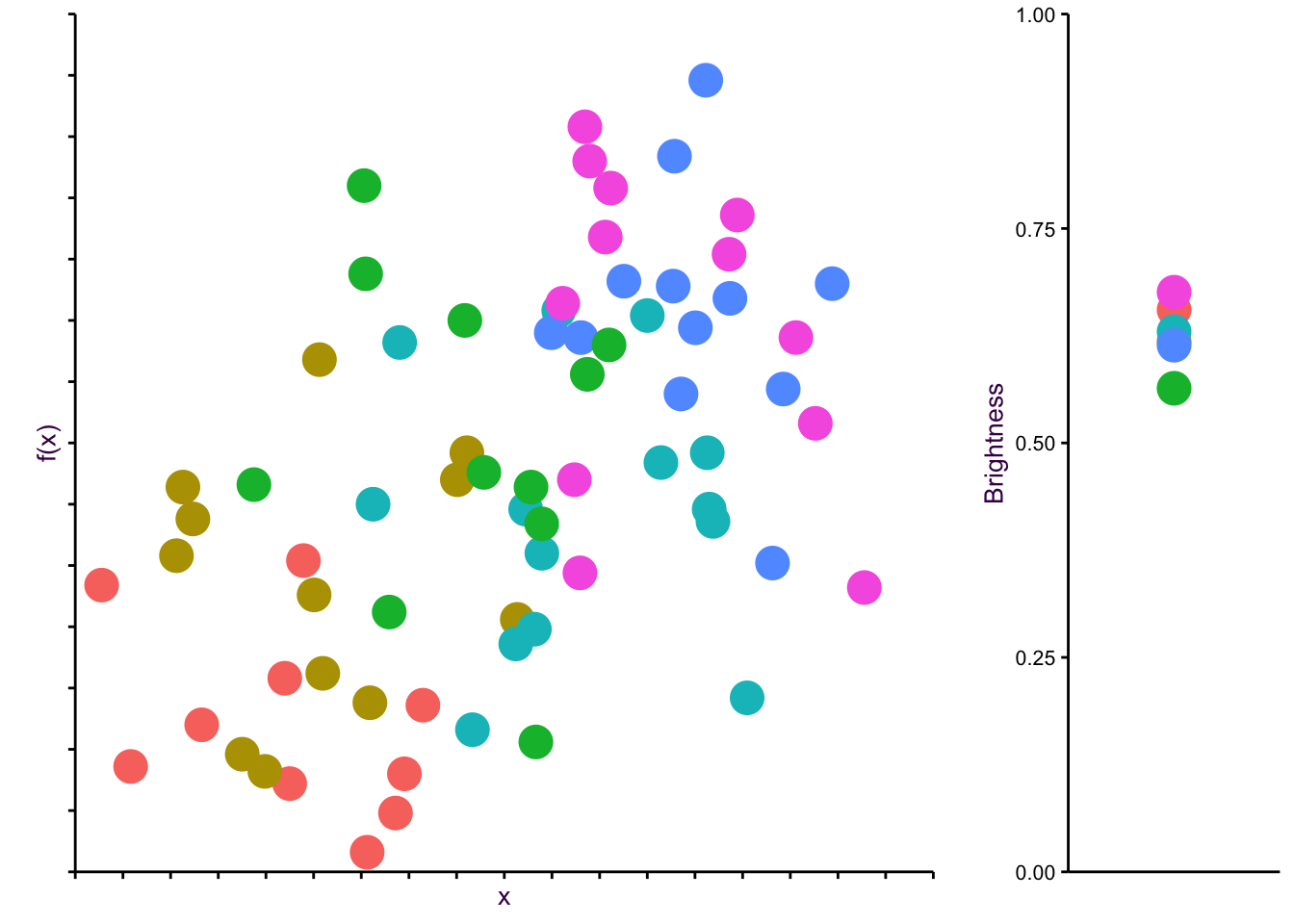 A more suitable color scale for our play scatter plot.